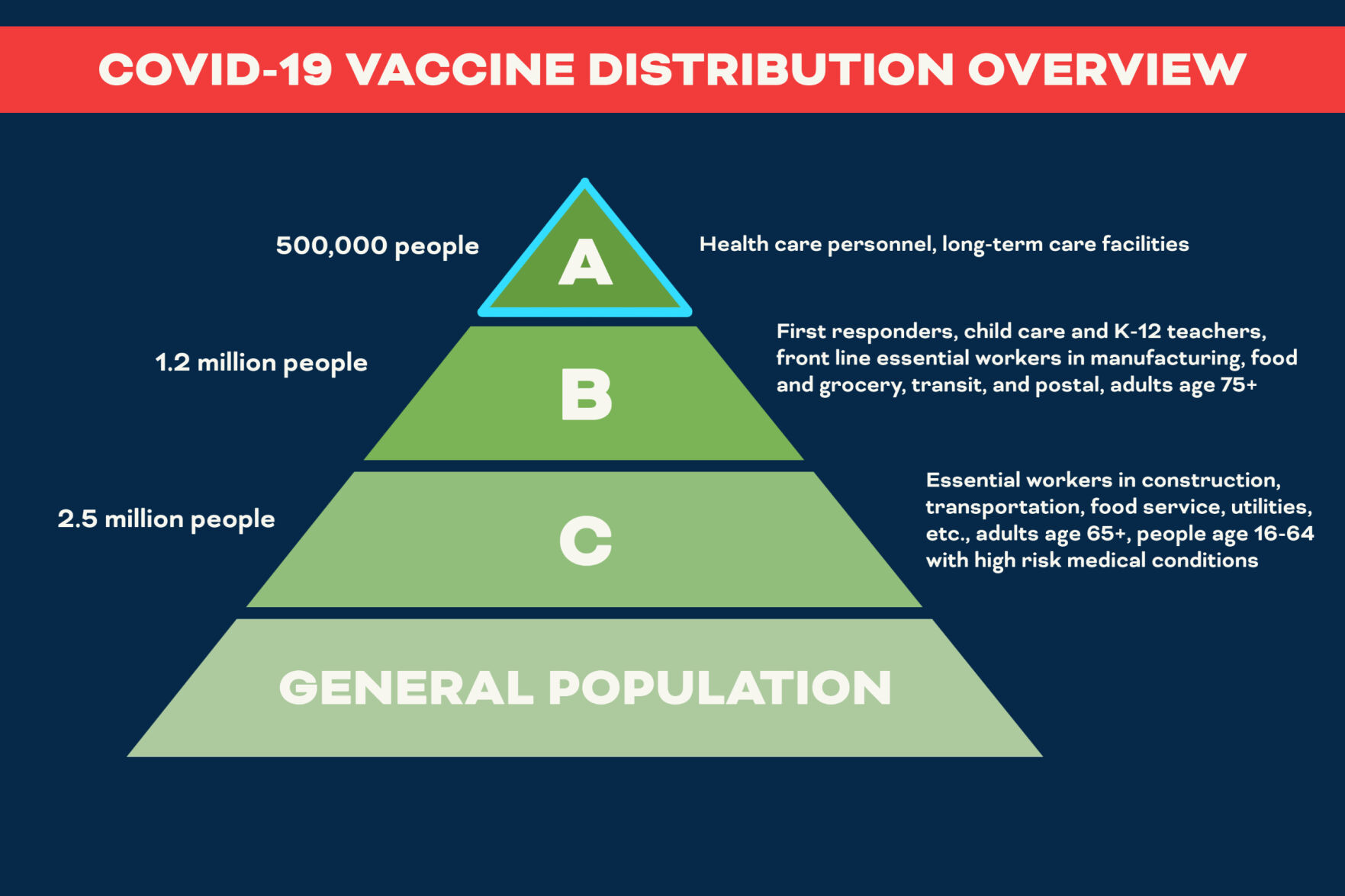 virginia vaccine distribution